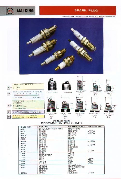 SPARK PLUG details